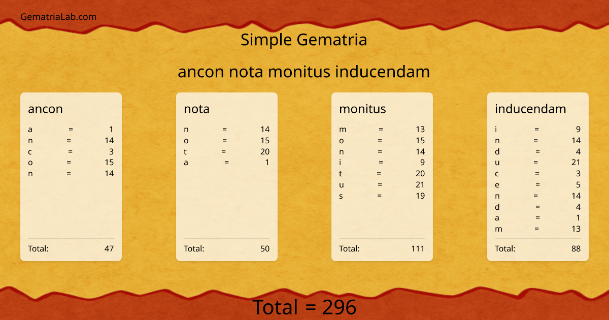 ancon nota monitus inducendam in simple Gematria